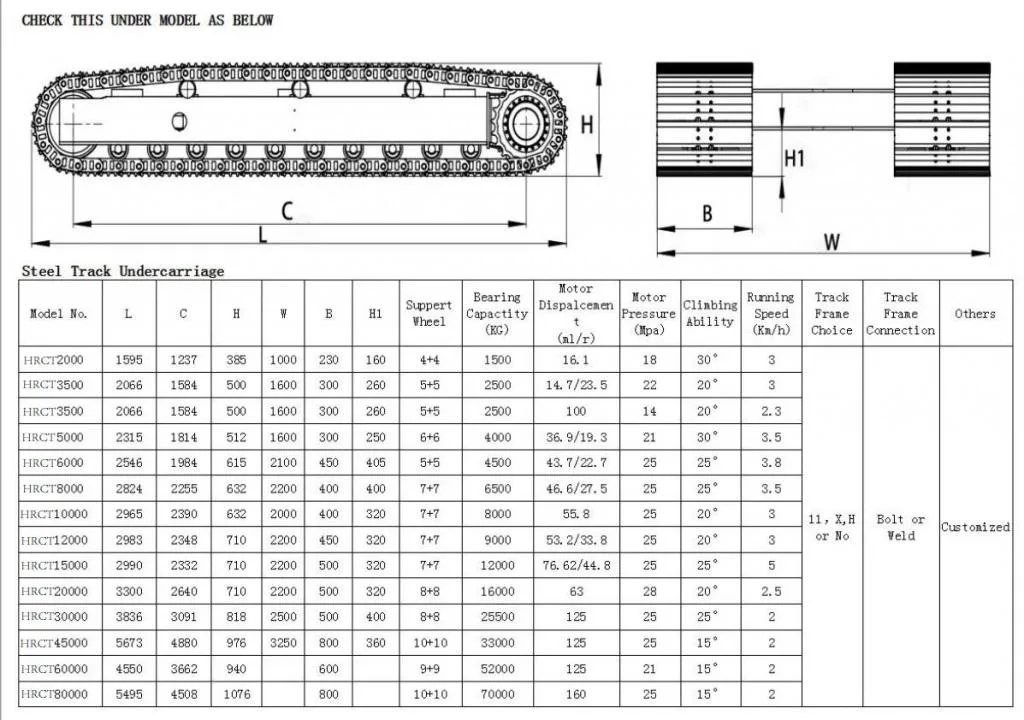 High Quality Professional Construction Machinery Factory Production Can Be Customized Steel Track Chassis for Excavator Loaders and Drill