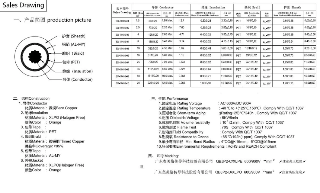 Harness Manufacturer, EV Charging Cable Harness, Hv Wiring Harness, American Charging Interface Wire Harness with Phoenix Charging Interface